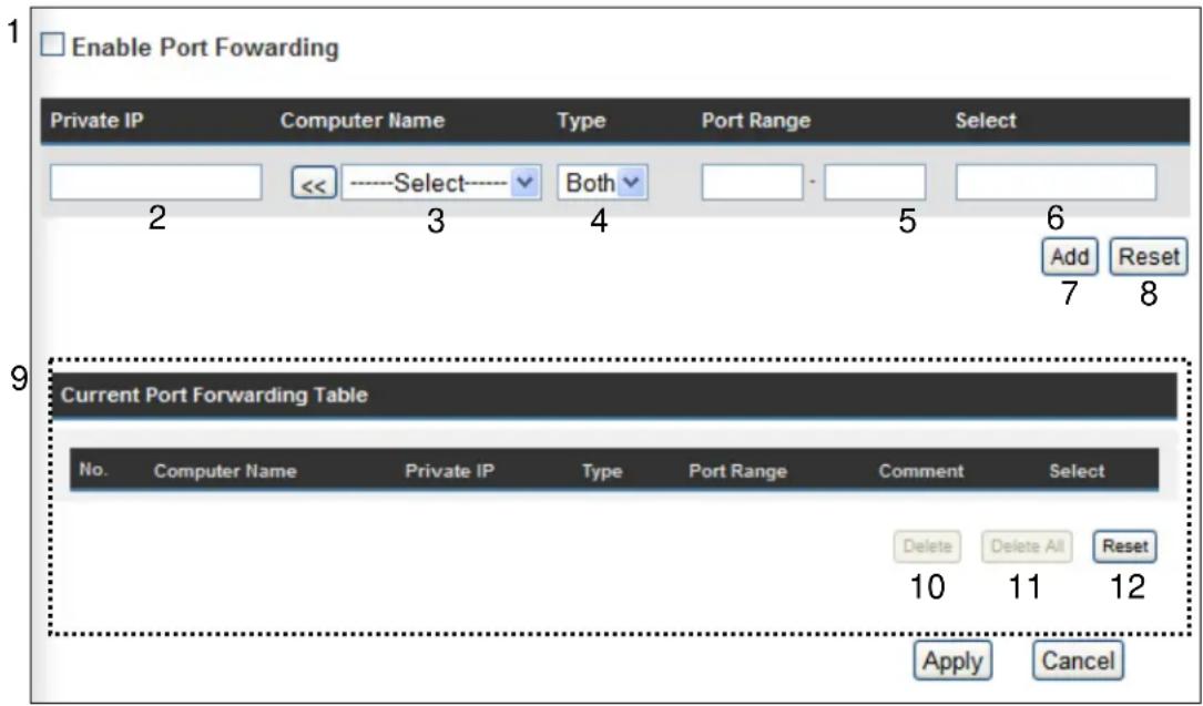 Enable Port Fowarding Private IP Computer Name Type Port Range Select 2 3 4 5 6 Add Reset 7 8 9 Current Port Forwarding Table No. Computer Name Private IP Type Port Range Comment Select Delete Delete All Reset 10 11 12 Apply Cancel