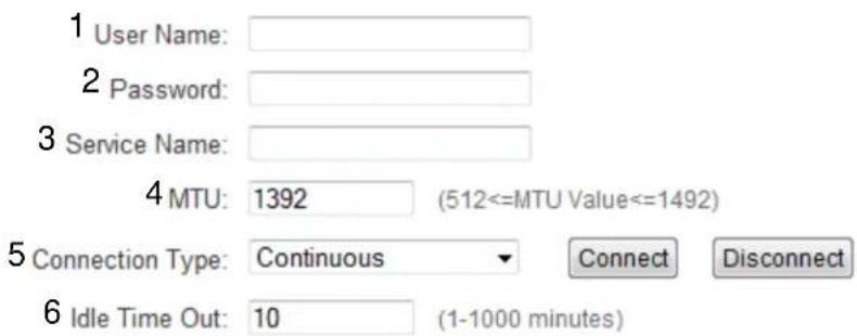 1 User Name: 2 Password: 3 Service Name: 4 MTU: 1392 (512<=MTU Value<=1492) 5 Connection Type: Continuous 6 Idle Time Out: 10 (1-1000 minutes)