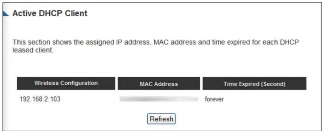 Active DHCP Client This section shows the assigned IP address, MAC address and time expired for each DHCP leased client. Wireless Configuration MAC Address Time Expired (Second) 192.168.2.103 forever Refresh