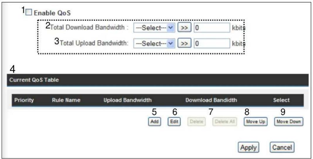 Enable QoS 2 Total Download Bandwidth : --Select--- >> 0 kbit 3 Total Upload Bandwidth: --Select--- >> 0 kbit Current QoS Table Priority Rule Name Upload Bandwidth Download Bandwidth Select 5 6 7 8 9 Add Edit Delete Delete All Move Up Move Down Apply Cancel