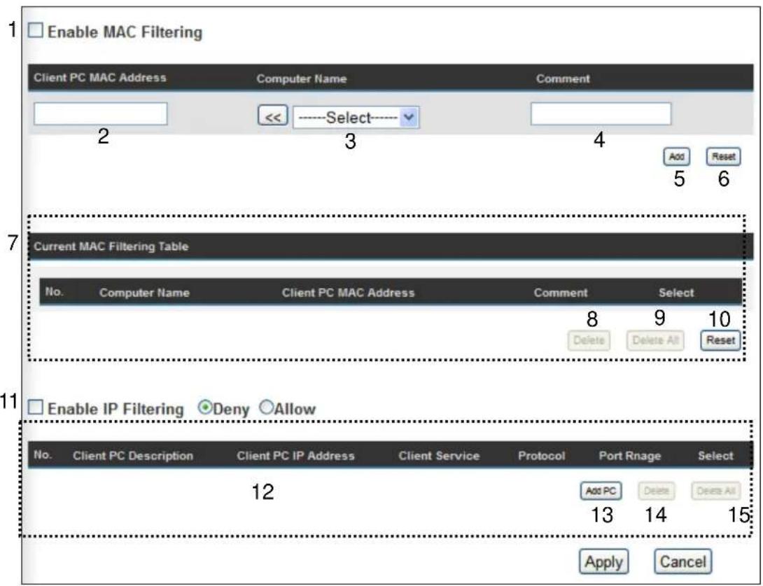 Enable MAC Filtering Client PC MAC Address Customer Name Comment <<----Select---- 2 3 4 Add Reset 5 6 Current MAC Filtering Table No. Customer Name Customer PC MAC Address Comment Select 8 9 10 Delete Delete All Reset Enable IP Filtering Deny Allow No. Customer PC Description Customer PC IP Address Customer Service Protocol Port Rnage Select 12 Add PC Delete Delete All 13 14 15 Apply Cancel