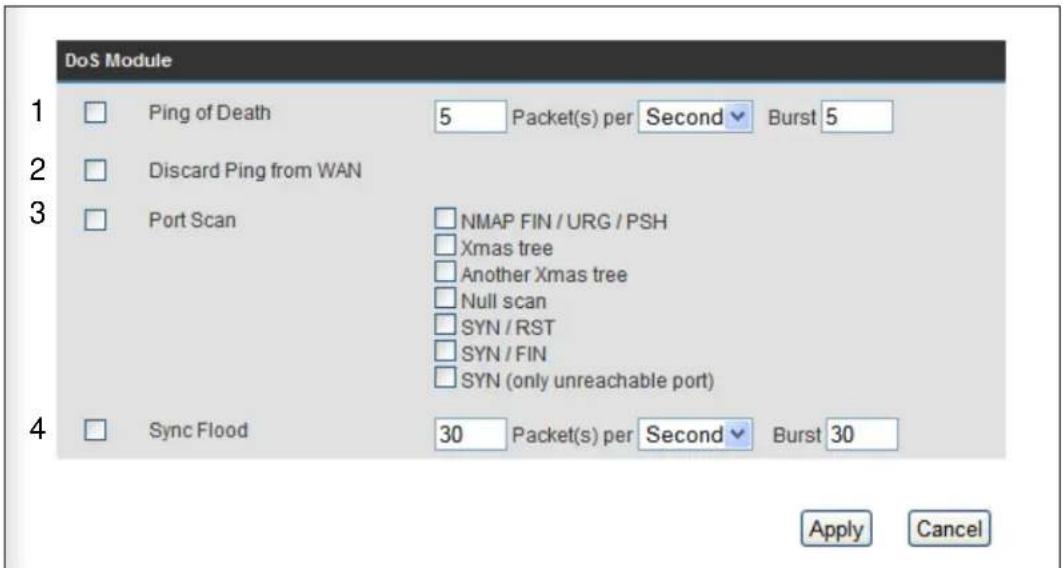 DoS Module 1 Ping of Death 5 Packet(s) per Second Burst 5 2 Discard Ping from WAN 3 Port Scan NMAP FIN / URG / PSH Xmas tree Another Xmas tree Null scan SYN / RST SYN / FIN SYN (only unreachable port) 4 Sync Flood 30 Packet(s) per Second Burst 30 Apply Cancel