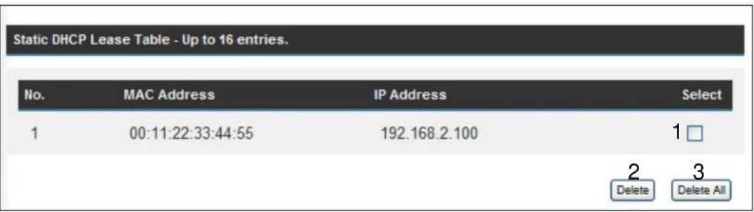 Static DHCP Lease Table - Up to 16 entries. No. MAC Address IP Address Select 1 00:11:22:33:44:55 192.168.2.100 1 □ 2 3 Delete Delete All