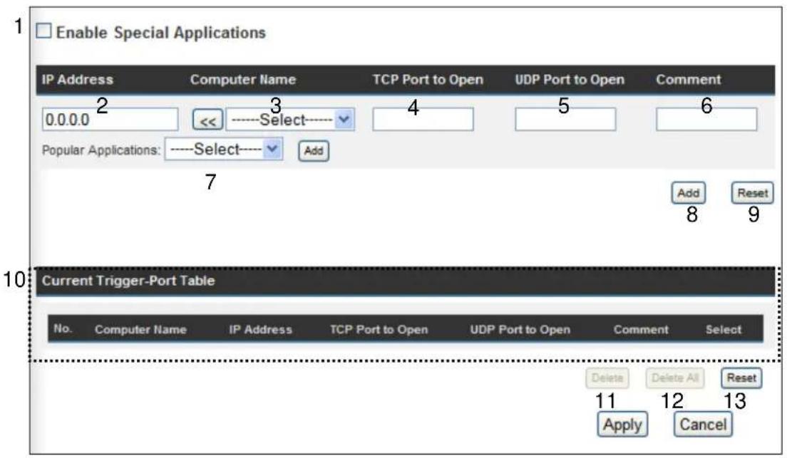 Enable Special Applications IP Address Computer Name TCP Port to Open UDP Port to Open Comment 0.0.0.0 <<----Select---- 4 5 6 Popular Applications:----Select---- Add 7 Add Reset 10 Current Trigger-Port Table No. Computer Name IP Address TCP Port to Open UDP Port to Open Comment Select Delete Delete All Reset 11 12 13 Apply Cancel