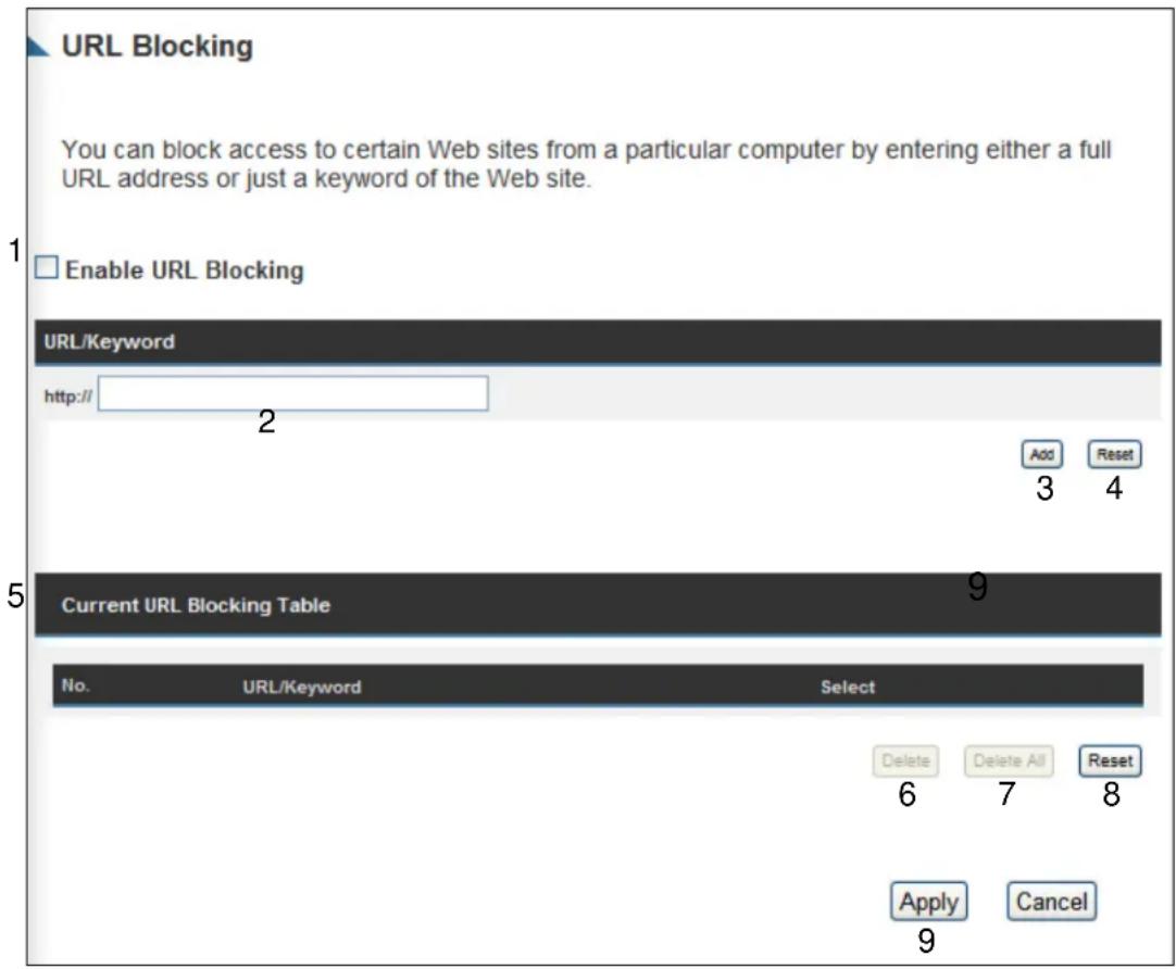 URL Blocking You can block access to certain Web sites from a particular computer by entering either a full URL address or just a keyword of the Web site. Enable URL Blocking URL/Keyword http:// 2 Add Reset 3 4 Current URL Blocking Table 9 No. URL/Keyword Select Delete Delete All Reset 6 7 8 Apply Cancel 9
