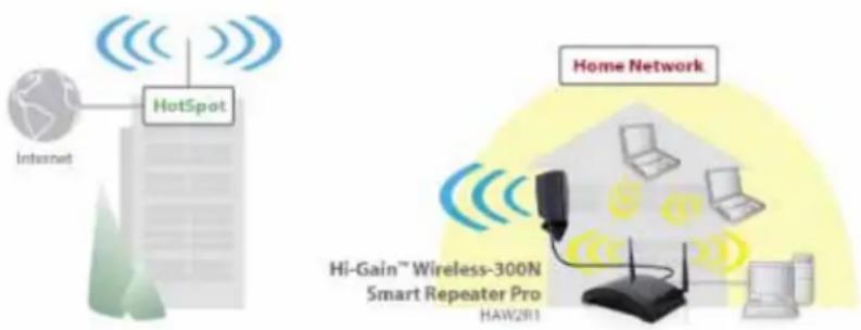 Hawking Technologies HAW2R1 - 2-1 Build your network (Initial hardware setup) - 1