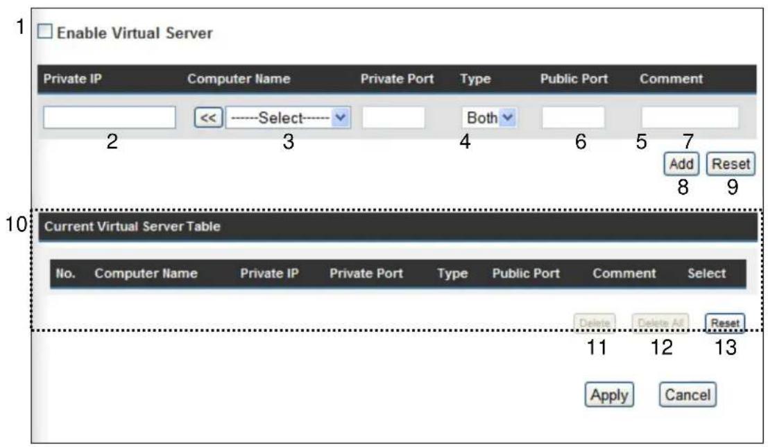 Enable Virtual Server Private IP Computer Name Private Port Type Public Port Comment 2 <<----Select----▼ Both▼ 4 6 5 7 Add Reset 8 9 10 Current Virtual Server Table No. Computer Name Private IP Private Port Type Public Port Comment Select Delete Delete All Reset 11 12 13 Apply Cancel