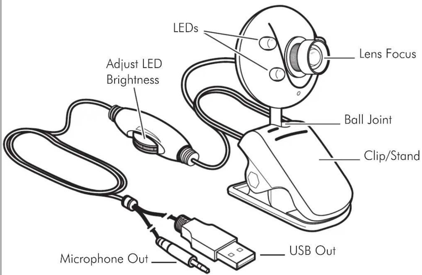 LEDs Lens Focus Adjust LED Brightness Ball Joint Clip/Stand Microphone Out USB Out