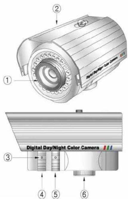 Digital Day/Night Color Camera ① ② ③ ④ ⑤ ⑥