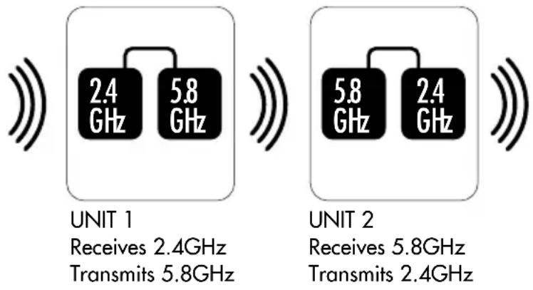 AUDIO PRO WR200 - HOW WR200 WORKS - 1