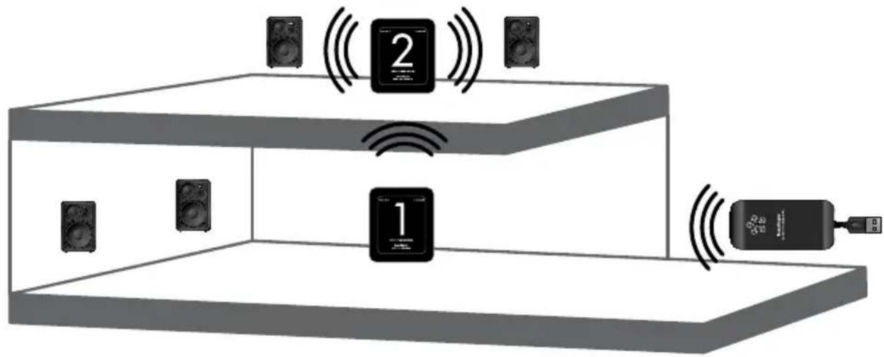 AUDIO PRO WR200 - ByPass DiffICulT fLOOr COnDITIOns - 1