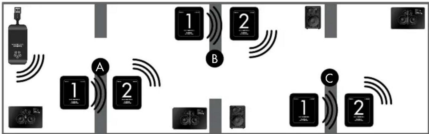 AUDIO PRO WR200 - EXTENDING NETWORK WITH UP TO THREE WR200 SETS - 1