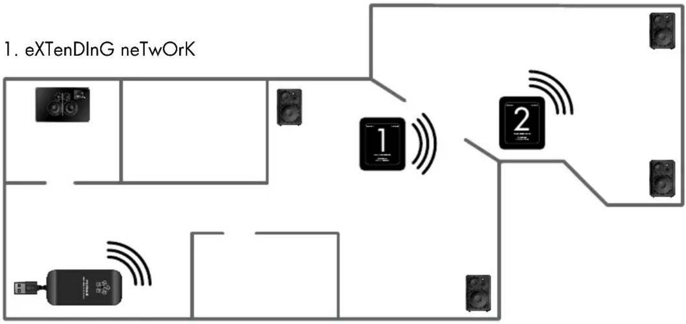 AUDIO PRO WR200 - eXamPle COnneCTIOns - 1