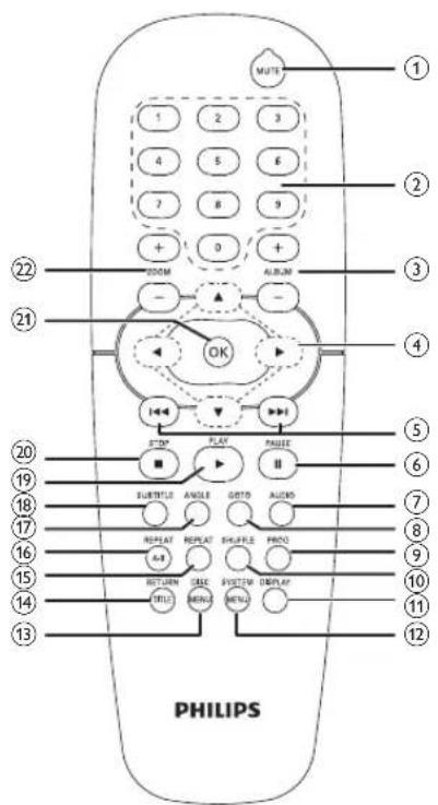 MUTE 1 2 3 4 5 6 7 8 9 + 0 + ROOM ALUM - OK 22 21 4 5 6 20 ■ PLAY PAUSE SUBTITLE ANGLE GOTO AUDIO REPEAT REPEAT SHAKLE PROD A+B RETURN SEE SYSTEM DISPLAY TITLE MENU MENU PHILIPS