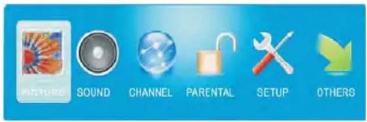 FEATURES SOUND CHANNEL PARENTAL SETUP OTHERS