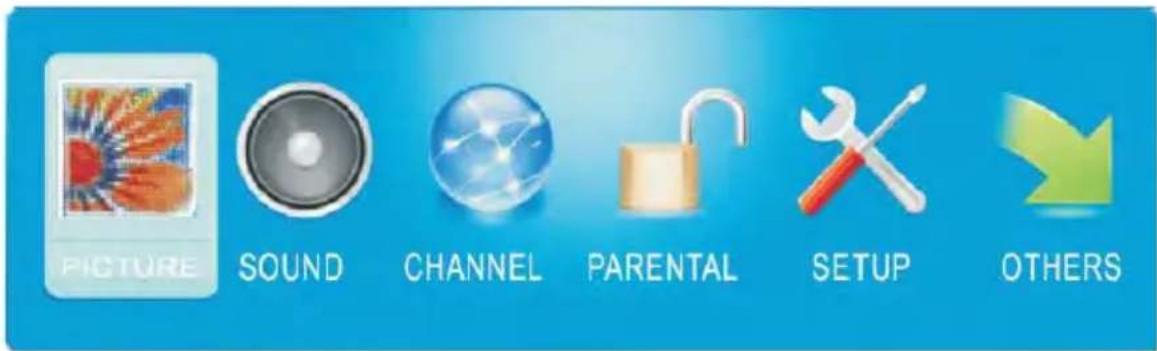 FIGURE SOUND CHANNEL PARENTAL SETUP OTHERS