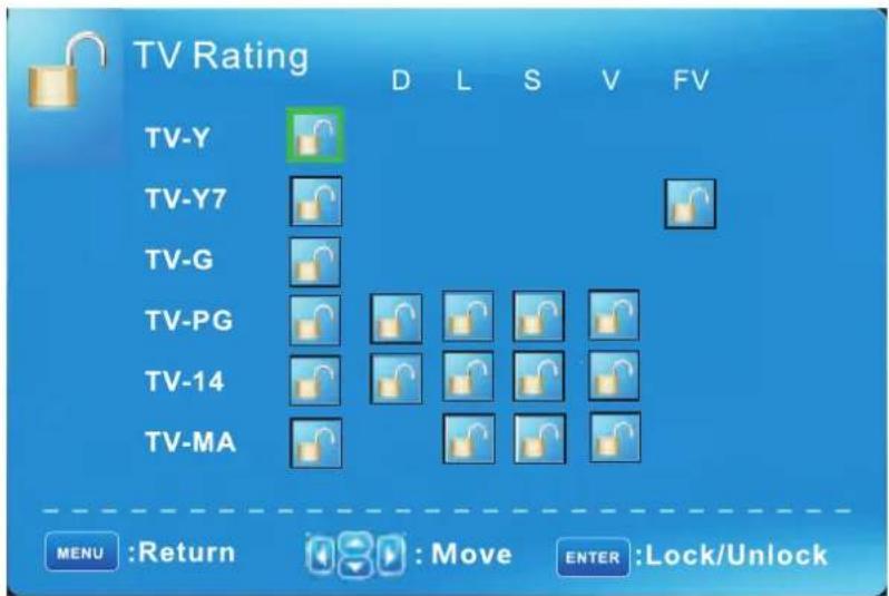TV Rating D L S V FV TV-Y TV-Y7 TV-G TV-PG TV-14 TV-MA MENU :Return Move ENTER :Lock/Unlock