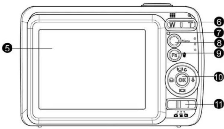 W 0 T Menu Fn OK 10 11 ⑤