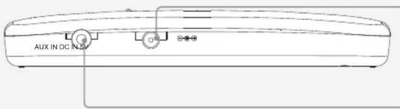 AUX IN DC IN 5V