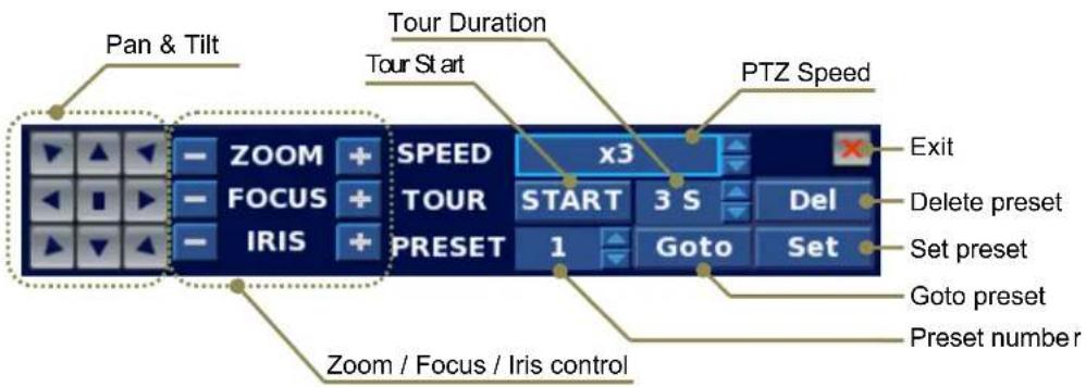 Pan & Tilt Tour Duration Tour Start PTZ Speed - ZOOM + SPEED x3 - FOCUS + TOUR START 3 S Del - IRIS + PRESET 1 Goto Set Exit Delete preset Set preset Goto preset Preset number Zoom / Focus / Iris control