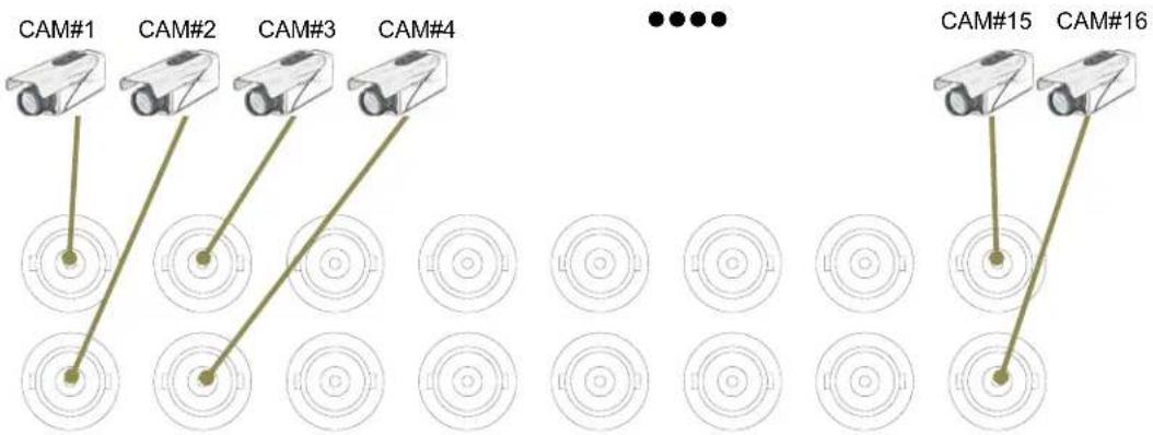 CAM#1 CAM#2 CAM#3 CAM#4 ●●●● CAM#15 CAM#16