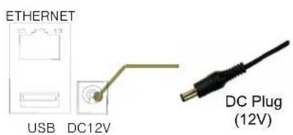 ETHERNET USB DC12V DC Plug (12V)