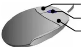 Clover Electronics DV1630 - Mouse operations - 1