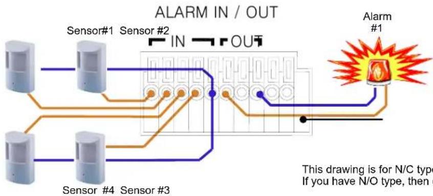 Clover Electronics DV1630 - Connect Cameras - 4