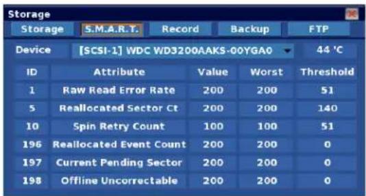 Storage Storage S.M.A.R.T. Record Backup FTP Device [SCSI-1] WDC WD3200AAKS-00YGAO 44 °C IDwerthAttribute Value Worst Threshold 1 Raw Read Error Rate 200 200 51 5 Reallocated Sector Ct 200 200 140 10 Spin Retry Count 100 100 51 196 Reallocated Event Count 200 200 0 197 Current Pending Sector 200 200 0 198 Offline Uncorrectable 200 200 0