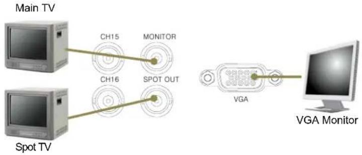 Clover Electronics DV1630 - Connect Cameras - 2