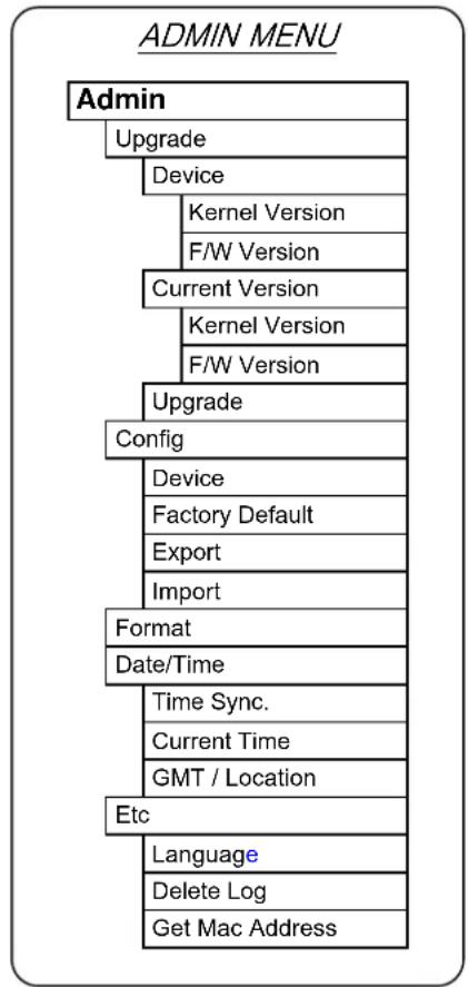Clover Electronics DV1630 - [Continued] - 1