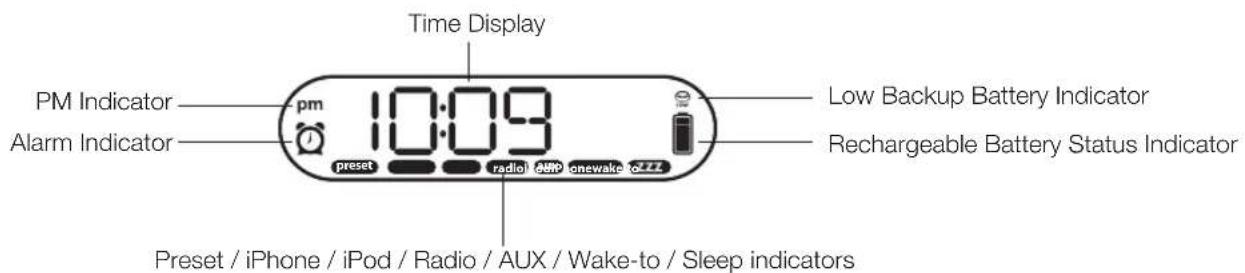 IHOME IP45BZ - FCC Information - 6