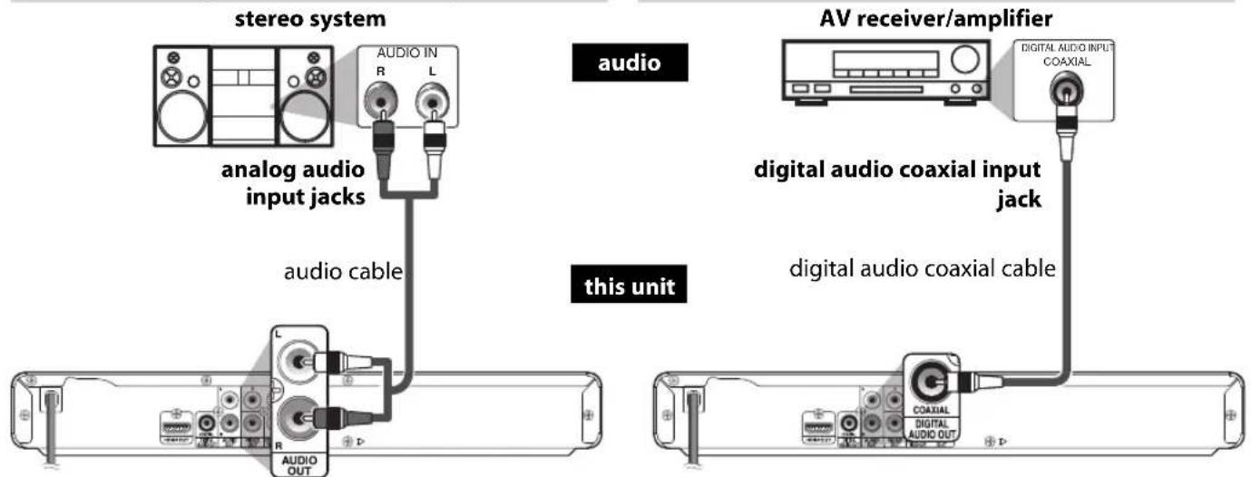 stereo system AUDIO IN R L analog audio input jacks audio cable AV receiver/amplifier DIGITAL AUDIO INPUT COAXIAL digital audio coaxial input jack digital audio coaxial cable this unit