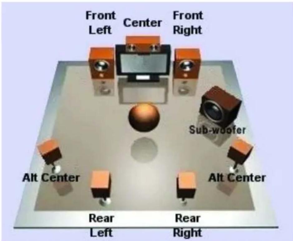 Diamond Multimedia XtremeSound 5.1 - Selecting the placement of your speakers - 1