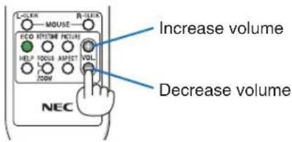 L-DR R-DR Increase volume FCD RETIME PICTURE HELP FOCUS ASPECT VOL. LCC ZOOM Decrease volume NEC