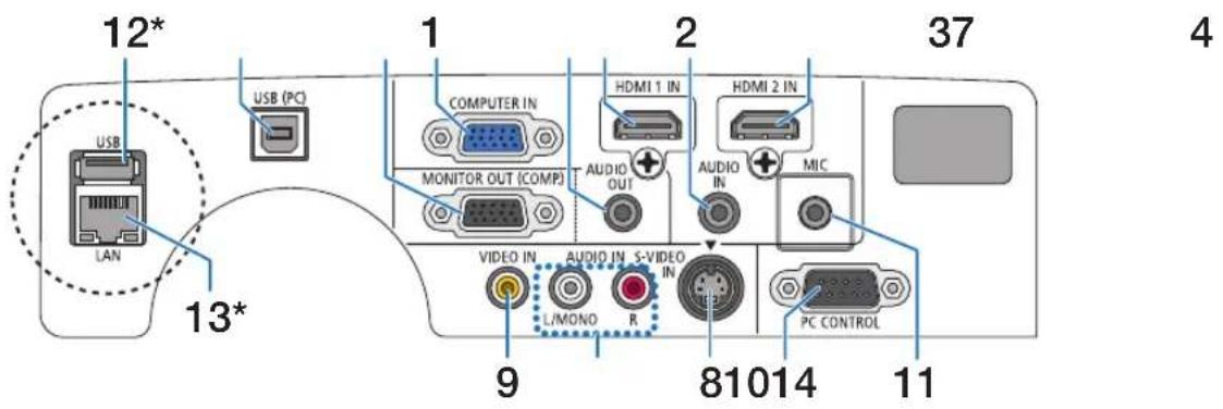 12* USB LAN 13* 1 2 37 4 USB (PC) COMPUTER IN HDMI 1 IN HDMI 2 IN MONITOR OUT (COMP) AUDIO OUT AUDIO IN MIC VIDEO IN AUDIO IN S-VIDEO IN L/MONO R 9 81014 PC CONTROL 11