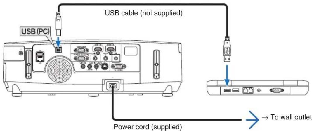 USB cable (not supplied) USB (PC) Power cord (supplied) → To wall outlet