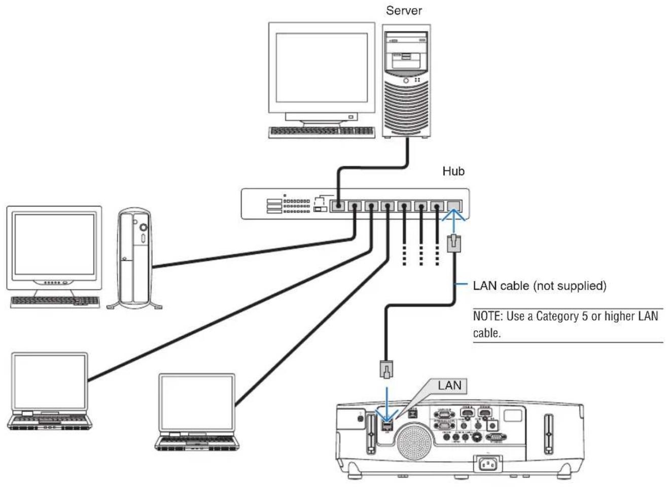 NEC P451X - Example of LAN connection - 1