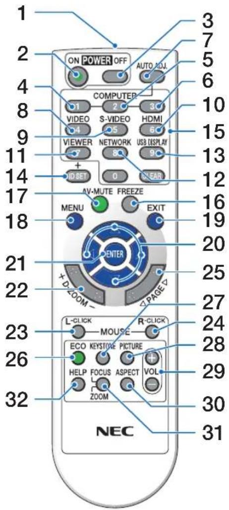 ON POWER OFF AUTO ADJ. COMPUTER VIDEO S-VIDEO HDMI VIEWER NETWORK USB DISPLAY + 0 CLEAR AV-MUTE FREEZE MENU EXIT CENTER + D ZOOM - △PAGE △ L-CLICK MOUSE R-CLICK ECO KEYSTONE PICTURE HELP FOCUS ASPECT VOL ZOOM NEC 3 7 5 6 10 15 13 12 16 19 20 25 27 24 28 29 30 31