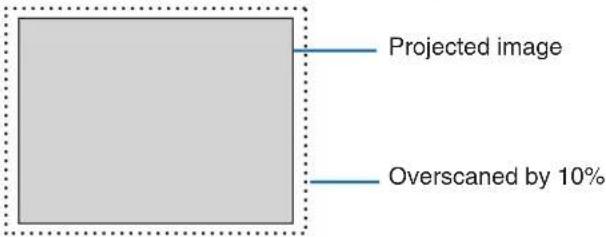 Projected image Overscaned by 10%