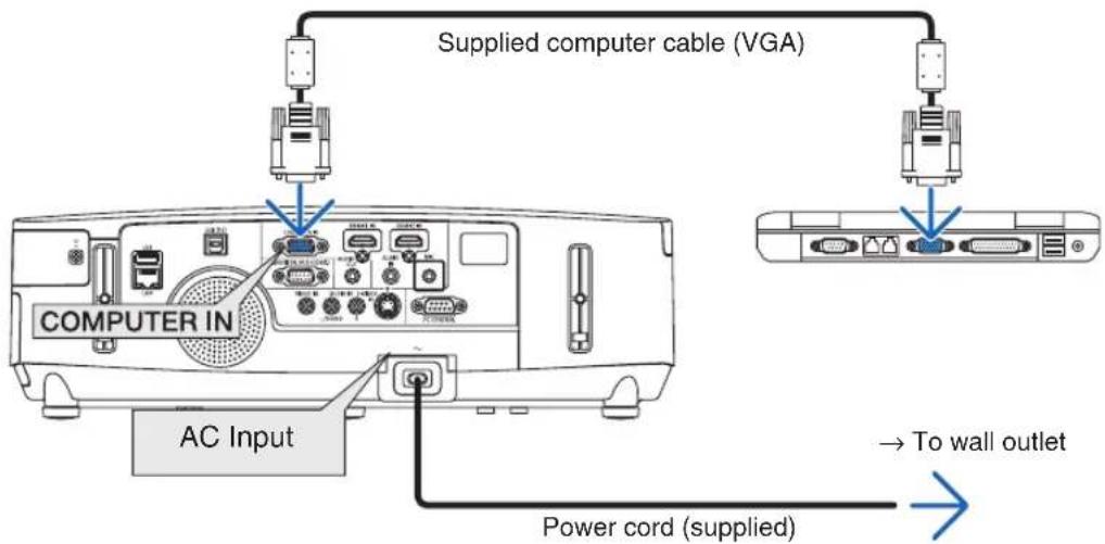 Supplied computer cable (VGA) COMPUTER IN AC Input Power cord (supplied) → To wall outlet