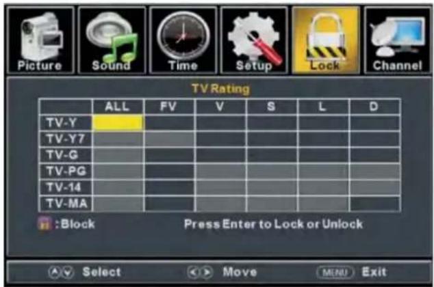 Picture Sound Time Setup Lock Channel TV Rating ALL FV V S L D TV-Y TV-Y7 TV-G TV-PG TV-14 TV-MA :Block Press Enter to Lock or Unlock Select Move MENU Exit