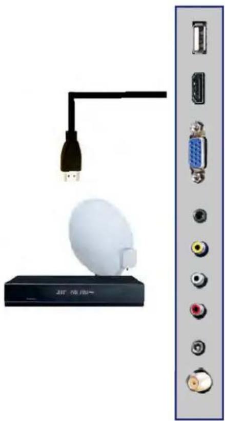 Exterior view of a network device with a white satellite dish connected to a black USB cable, next to a vertical panel with various ports (no text or symbols visible)