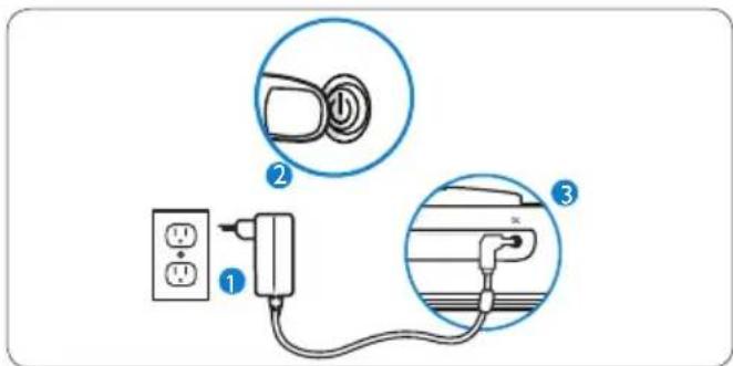 Diagram showing three steps of a car seat installation: power outlet, cable, and plug connection with magnified views.