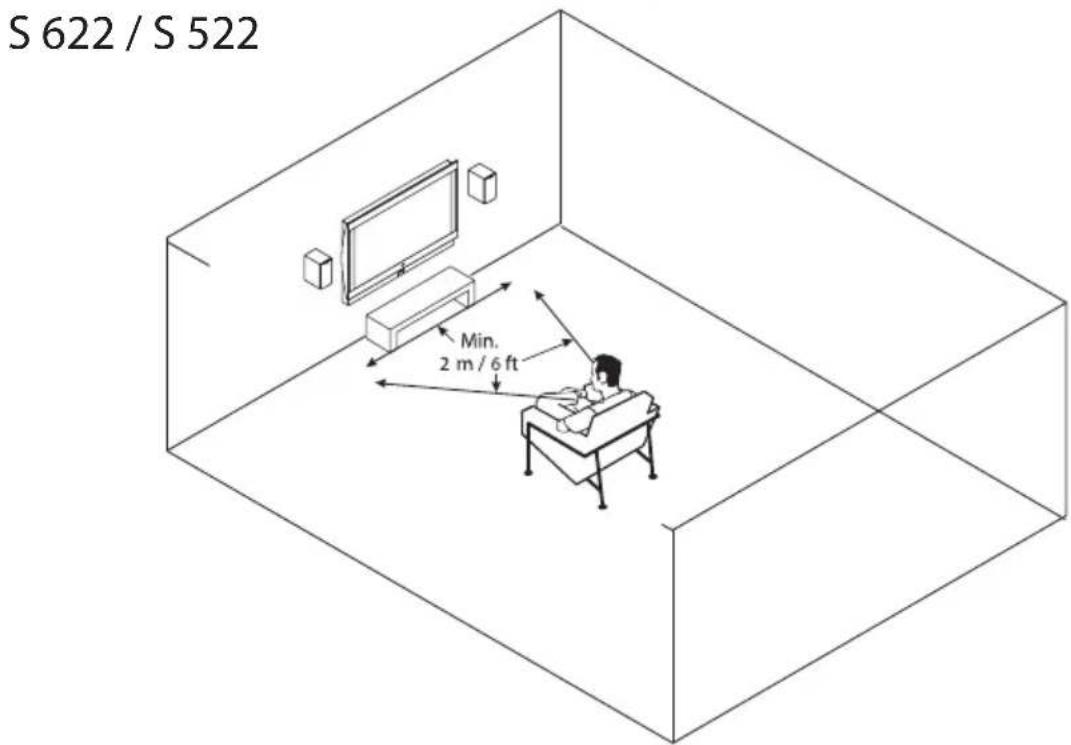 S 622 / S 522 Min. 2 m / 6 ft