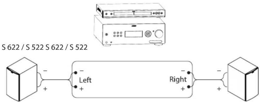 S 622 / S 522 S 622 / S 522 Left Right