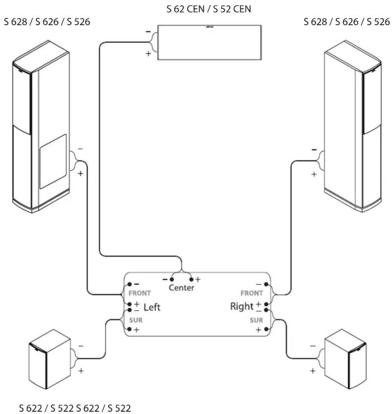 JAMO Studio S 622 DA - System Connection - 1