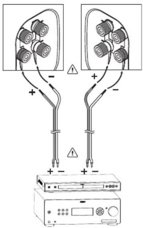 Diagram showing two cable routing setups with connectors and a device, including warning symbols and warning labels.