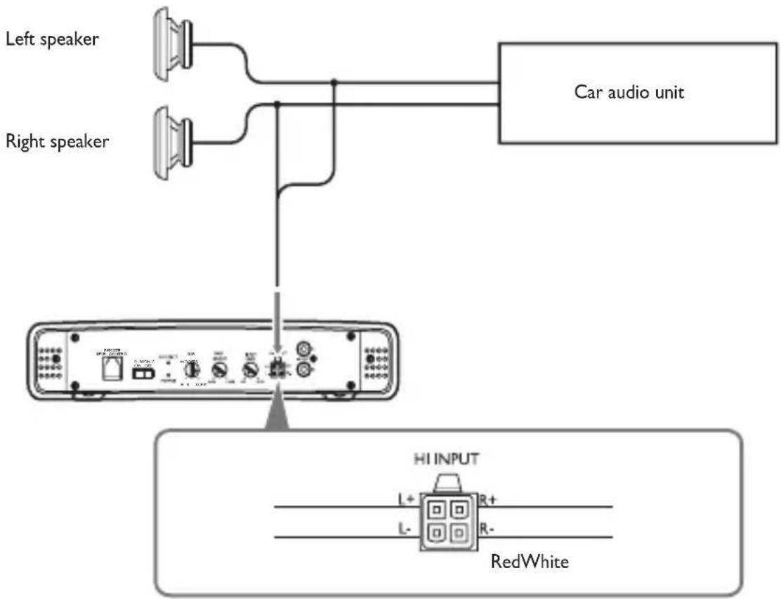 PHILIPS CMP100 - Option 1: High level input connection - 1