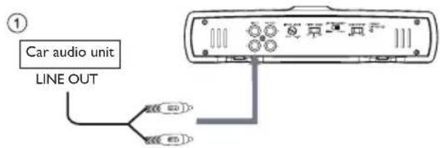 PHILIPS CMQ205 - Option 1: Line input connection - 1